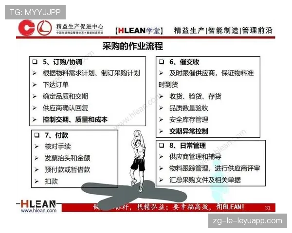 顶级成本控制师的精细:他是如何通过标准作业程序降低浪费的 顶级成本控制师的精细:他是如何通过标准作业程序降低浪费的