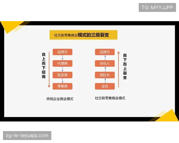 顶级运营专家的增长:他是如何通过裂变机制获取新客的 顶级运营专家的增长:他是如何通过裂变机制获取新客的